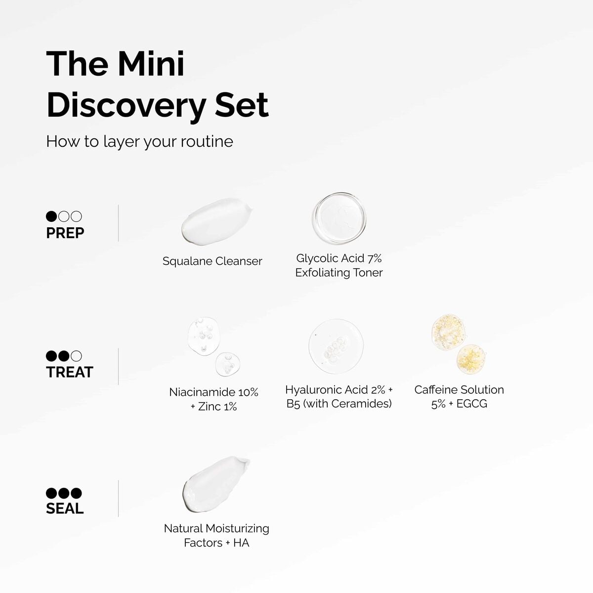 The Ordinary Mini Discovery Set layering guide